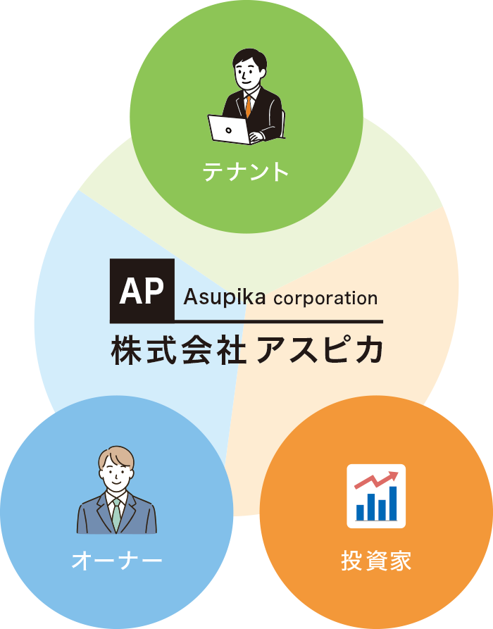 トータル・サービスシステム トータル・サービスシステム