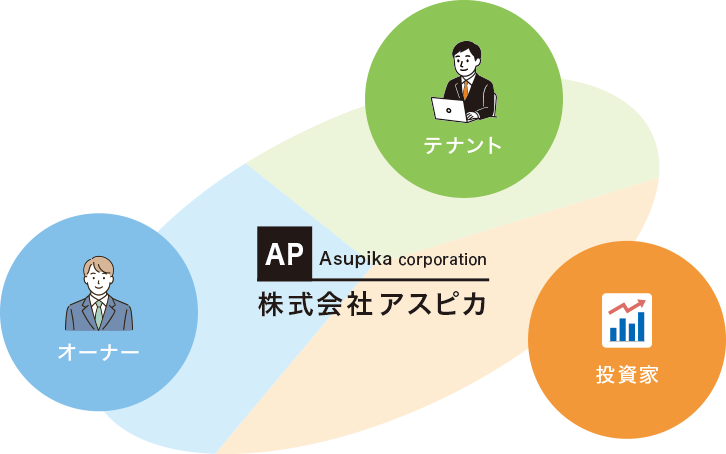 �g�[�^���E�T�[�r�X�V�X�e��